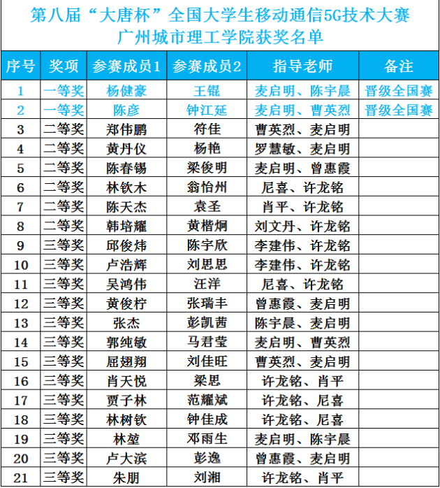 2、广州大学毕业证：广州大学一、二、三毕业证有什么区别？