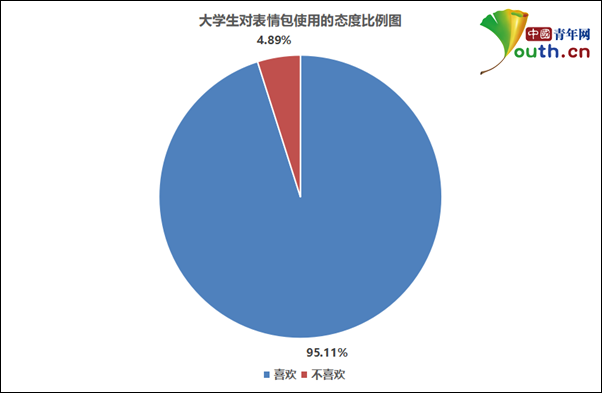 表情包使用数据报告图片